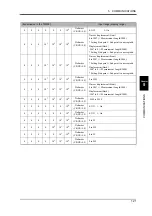 Preview for 130 page of Unipulse TM500 Operation Manual