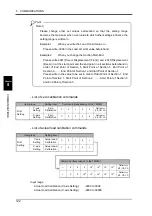 Preview for 131 page of Unipulse TM500 Operation Manual