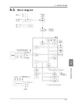 Preview for 150 page of Unipulse TM500 Operation Manual