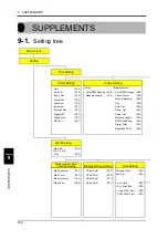 Preview for 151 page of Unipulse TM500 Operation Manual