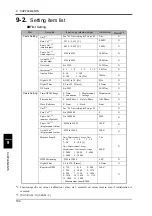 Preview for 153 page of Unipulse TM500 Operation Manual