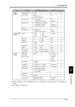 Preview for 154 page of Unipulse TM500 Operation Manual