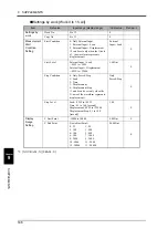 Preview for 155 page of Unipulse TM500 Operation Manual