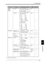 Preview for 156 page of Unipulse TM500 Operation Manual