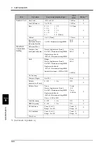 Preview for 157 page of Unipulse TM500 Operation Manual