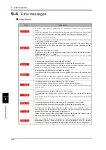 Preview for 159 page of Unipulse TM500 Operation Manual