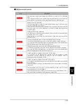 Preview for 160 page of Unipulse TM500 Operation Manual