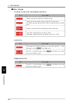 Preview for 161 page of Unipulse TM500 Operation Manual