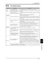 Preview for 162 page of Unipulse TM500 Operation Manual