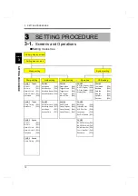 Preview for 21 page of Unipulse TM700 Operation Manual