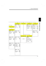 Preview for 22 page of Unipulse TM700 Operation Manual