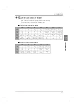 Preview for 36 page of Unipulse TM700 Operation Manual