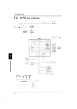 Preview for 79 page of Unipulse TM700 Operation Manual