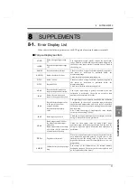 Preview for 80 page of Unipulse TM700 Operation Manual