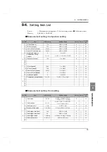 Preview for 84 page of Unipulse TM700 Operation Manual