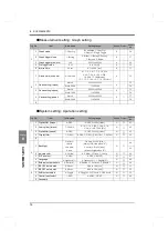 Preview for 85 page of Unipulse TM700 Operation Manual