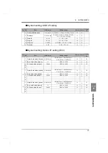 Preview for 86 page of Unipulse TM700 Operation Manual