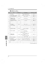 Preview for 87 page of Unipulse TM700 Operation Manual