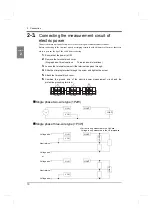 Preview for 19 page of Unipulse UPM100 Operation Manual