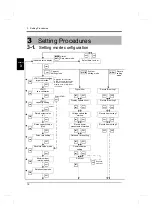 Preview for 25 page of Unipulse UPM100 Operation Manual