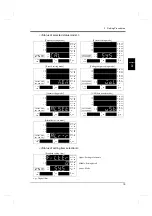 Preview for 28 page of Unipulse UPM100 Operation Manual