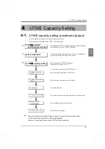 Preview for 30 page of Unipulse UPM100 Operation Manual