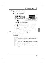 Preview for 48 page of Unipulse UPM100 Operation Manual