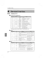 Preview for 59 page of Unipulse UPM100 Operation Manual