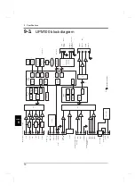 Preview for 79 page of Unipulse UPM100 Operation Manual