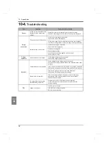 Preview for 87 page of Unipulse UPM100 Operation Manual