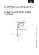 Preview for 11 page of UNIPUMP TURBI-M2 Installation And Operation Manual