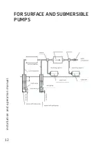 Preview for 12 page of UNIPUMP TURBI-M2 Installation And Operation Manual