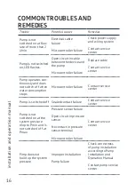 Preview for 16 page of UNIPUMP TURBI-M2 Installation And Operation Manual