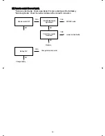 Предварительный просмотр 37 страницы Unique Klasse DSA-0910LG-M Service Manual