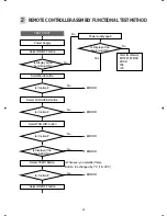 Предварительный просмотр 68 страницы Unique Klasse DSA-0910LG-M Service Manual