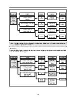 Предварительный просмотр 21 страницы Unique Klasse KOC-1B0K9A27 Service Manual