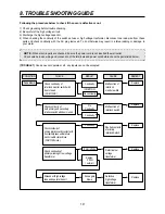 Предварительный просмотр 20 страницы Unique Klasse KOC-1B5K Service Manual