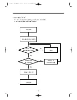 Preview for 28 page of Unique Klasse KUD-WC1113KUD-WD1117 Service Manual