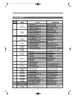 Preview for 31 page of Unique Klasse KUD-WC1113KUD-WD1117 Service Manual