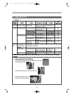 Preview for 36 page of Unique Klasse KUD-WC1113KUD-WD1117 Service Manual