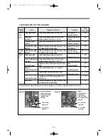 Preview for 39 page of Unique Klasse KUD-WC1113KUD-WD1117 Service Manual