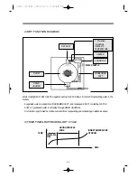 Preview for 43 page of Unique Klasse KUD-WC1113KUD-WD1117 Service Manual