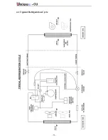 Preview for 37 page of Unique CU Series Service Manual And Spare Parts List