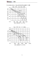 Preview for 39 page of Unique CU Series Service Manual And Spare Parts List