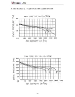 Preview for 42 page of Unique CU Series Service Manual And Spare Parts List