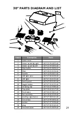 Preview for 21 page of Unique UGP-30RH PL1 Owner'S Manual