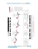 Preview for 21 page of Unique XC-142 Manual