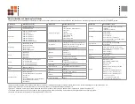 Preview for 33 page of UNIRAC SOLARMOUNT ASCENDER 2-ROW ELEVATED Installation Manual