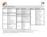 Preview for 34 page of UNIRAC SOLARMOUNT ASCENDER 2-ROW ELEVATED Installation Manual