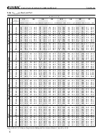 Preview for 6 page of UNIRAC SunFrame Installation Manual